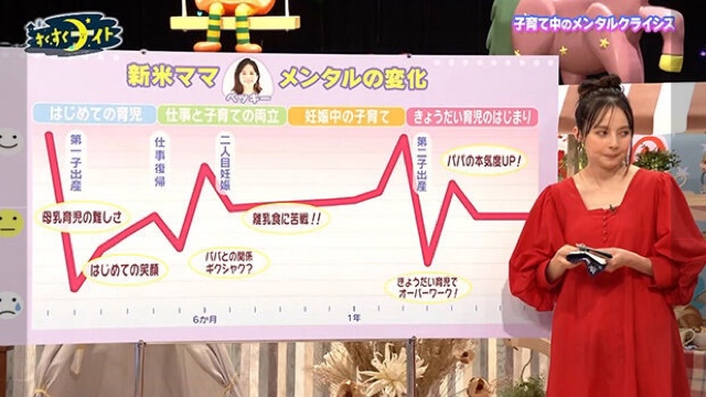 ベッキー すくすくナイト出演