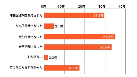 鈴木あきえさん回旋異常の対処方法