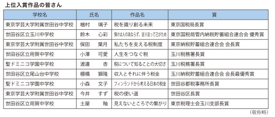 棚橋弘至の長男・獅隆の作文